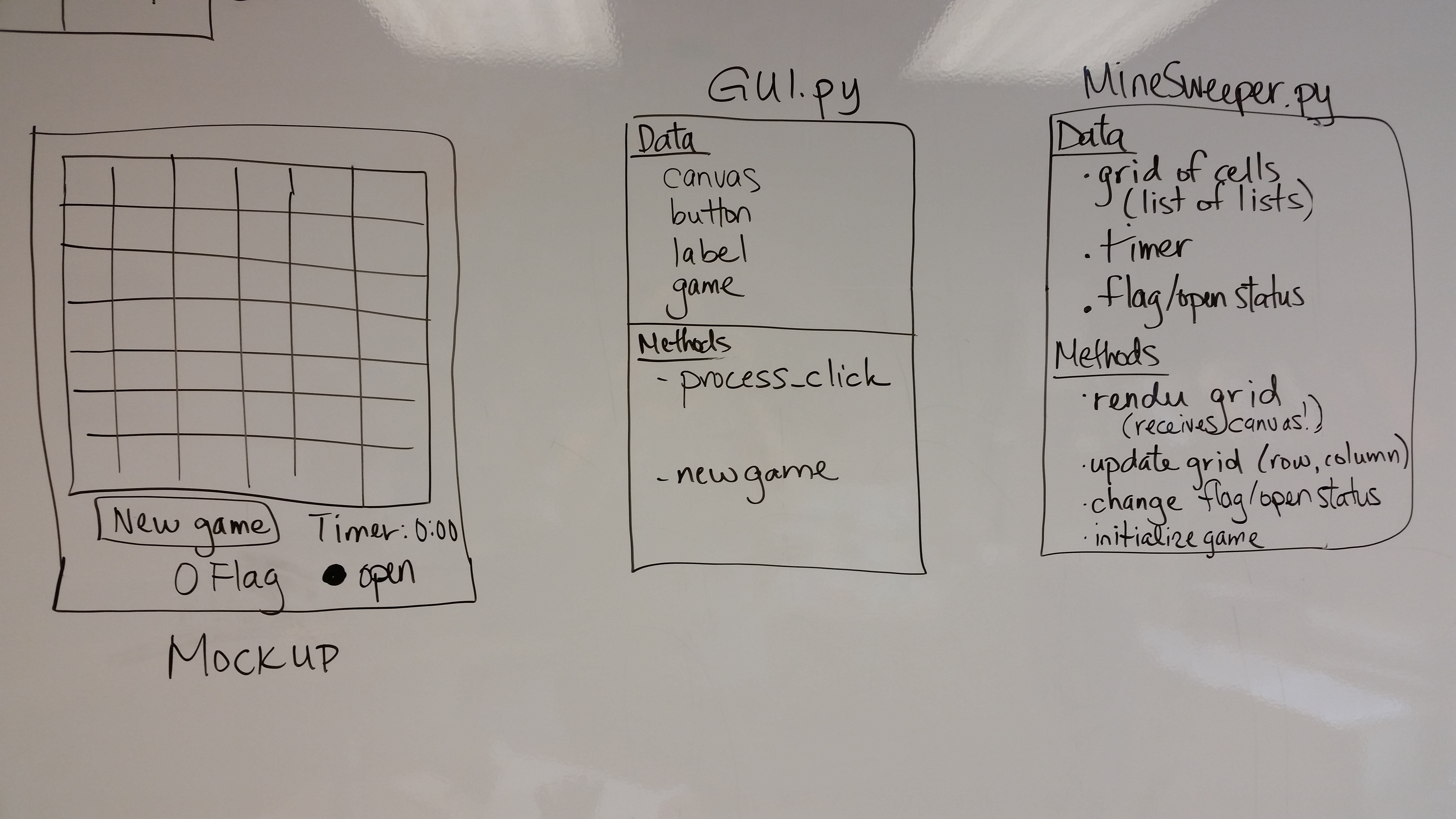 an example initial design