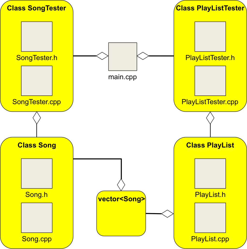 A structure diagram for lab 01