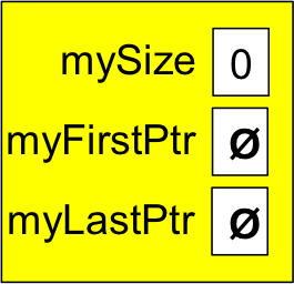 Initializing a linked queue