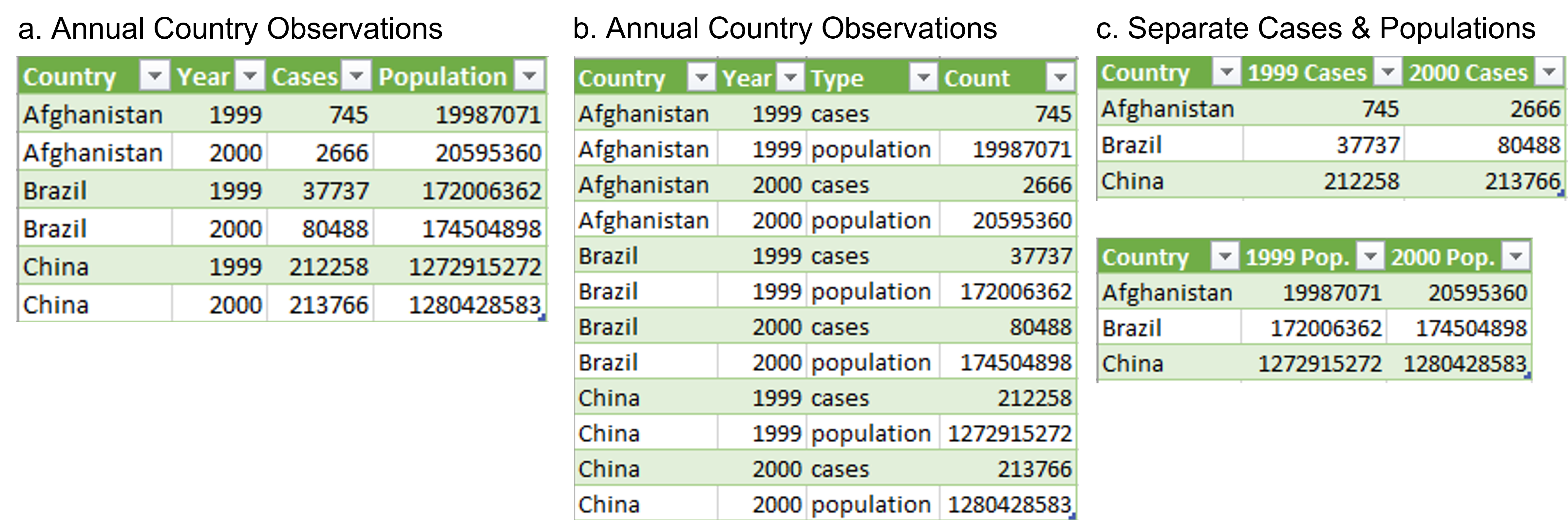 Diabetes Incidence Data
