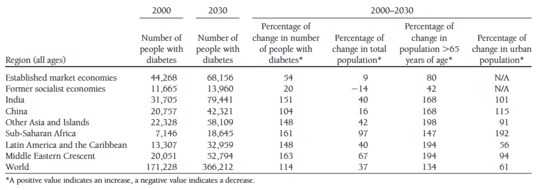 US Census Data