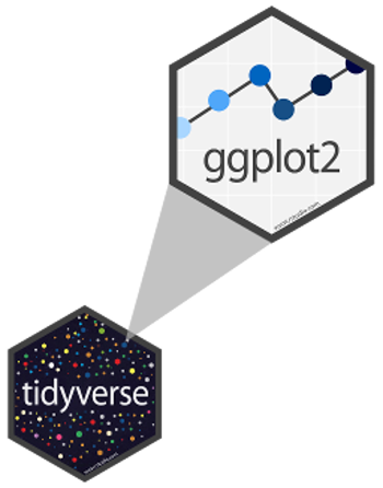 ggplot logo