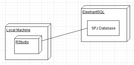 cloud-sql deployment