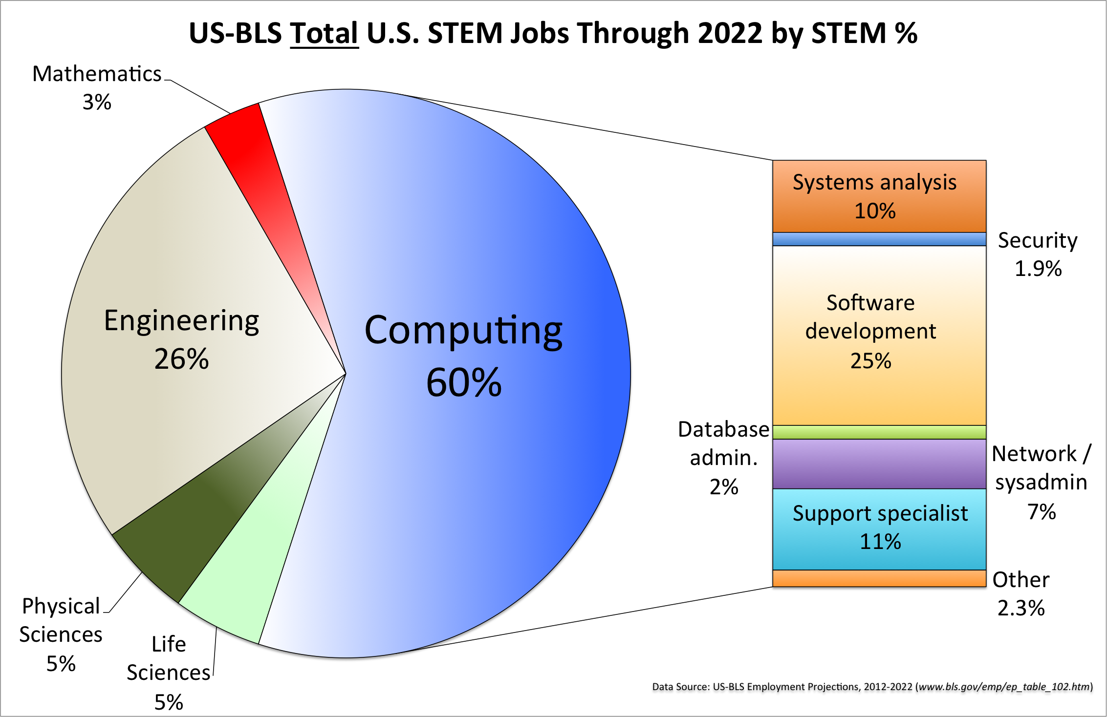 Job Growth Chart