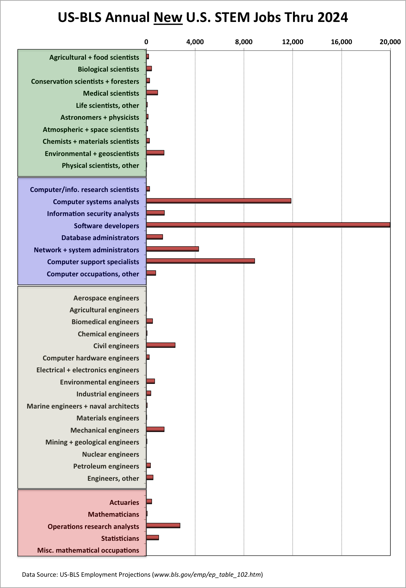 Computer System Chart