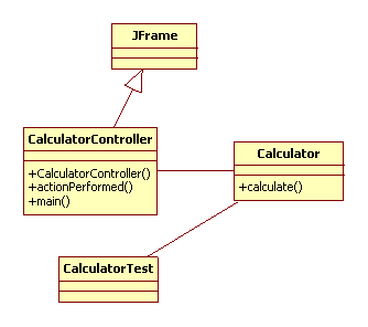 calculator UML with unit test class