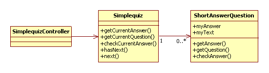 The architecture of a simple quiz tool with short-answer questions