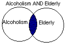 Diagram of AND