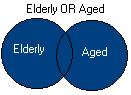 Diagram of OR