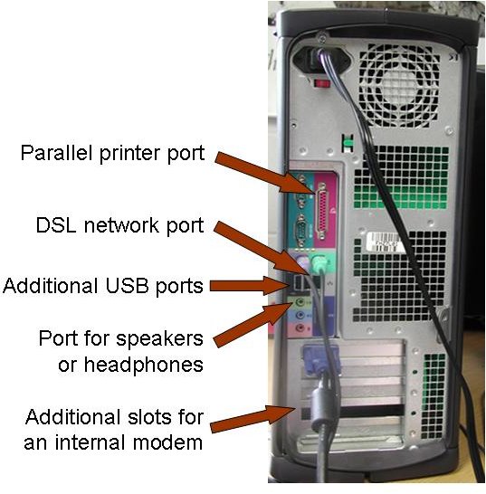 Additional ports for installation of other devices