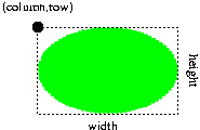 oval coordinates