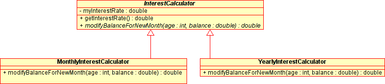 interest calculator inheritance hierarchy