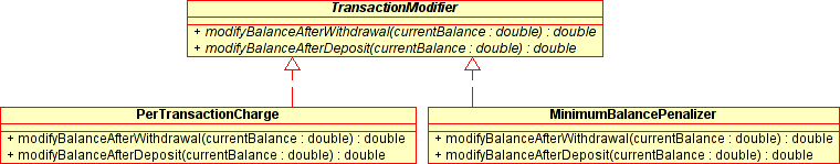 transaction modifier inheritance hierarchy