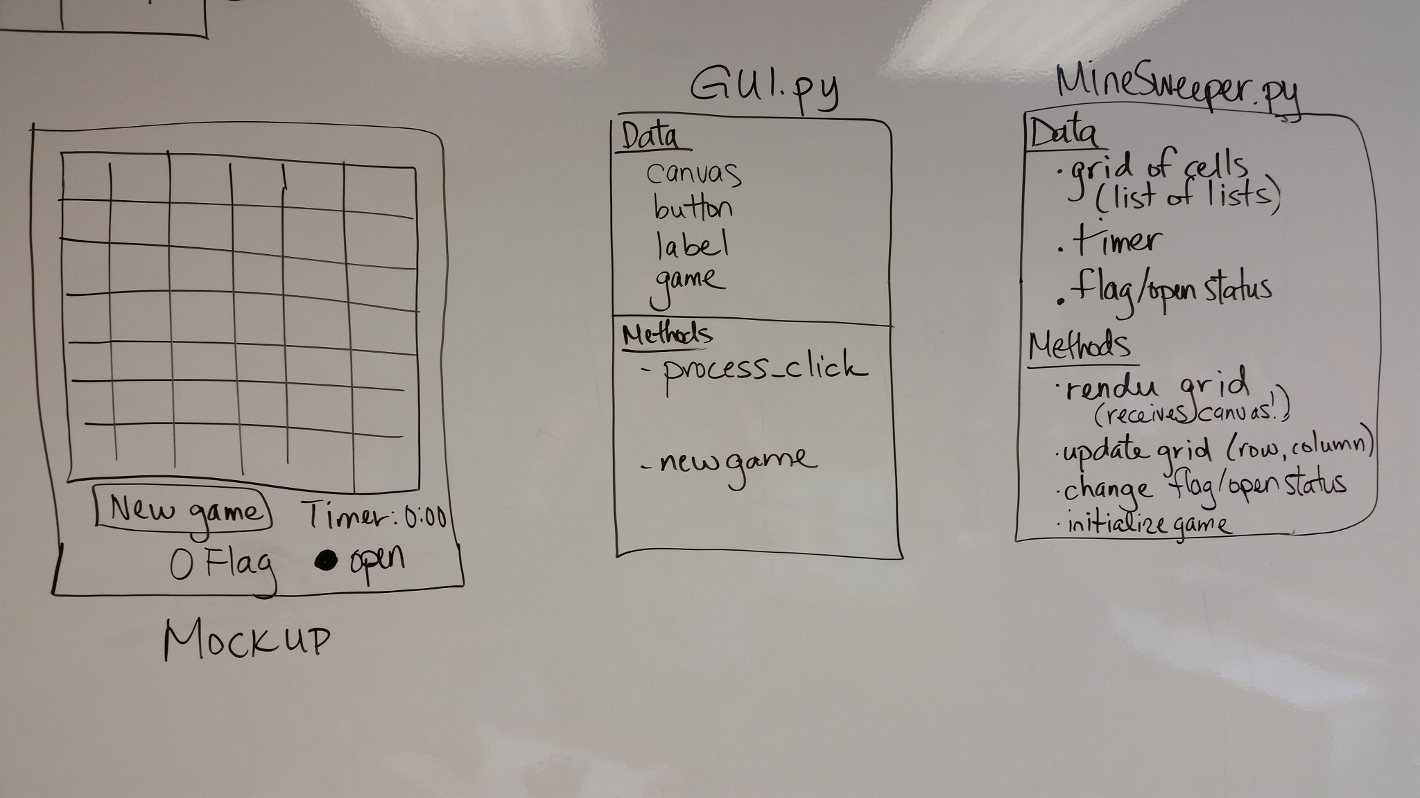 an example initial design