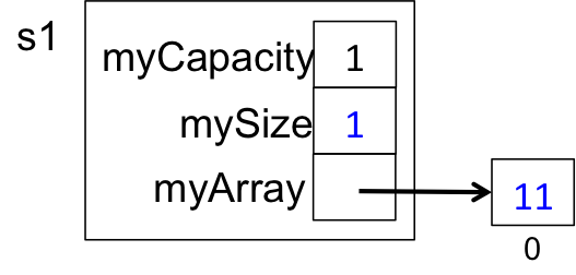 pushing 1 item onto a stack of capacity 1