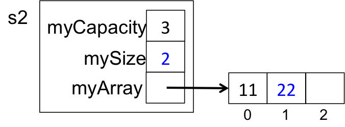 pushing a second item onto a stack of capacity 3