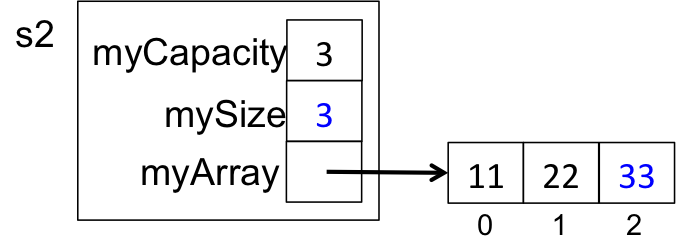 pushing a third item onto a stack of capacity 3