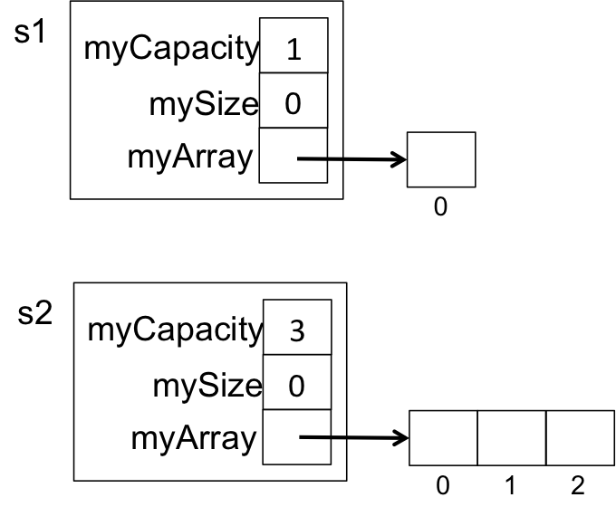 an empty Stack object