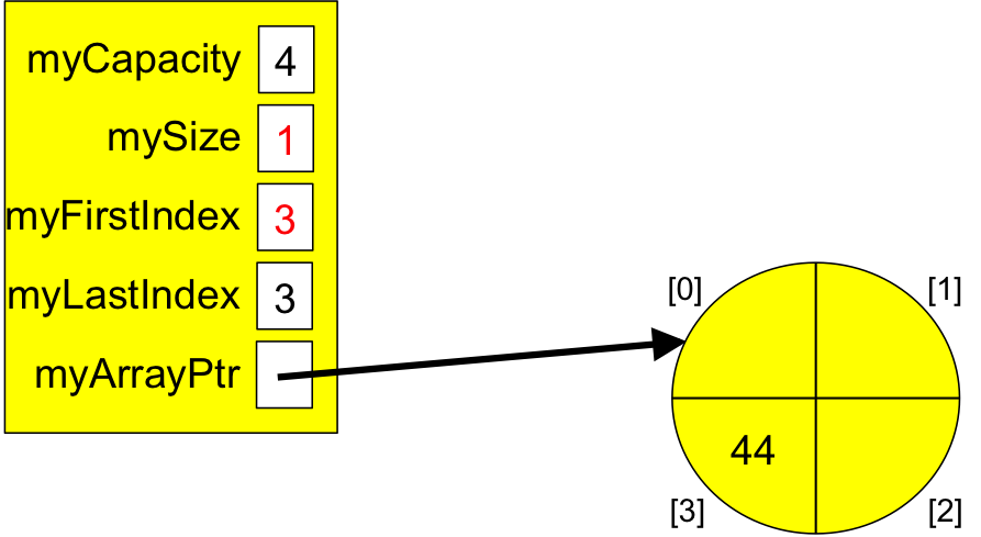An array-based queue containing 1 item