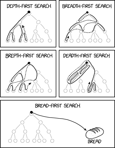 Depth- and Breadth-First Search – Math ∩ Programming