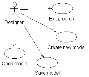 Overall, simple use cases