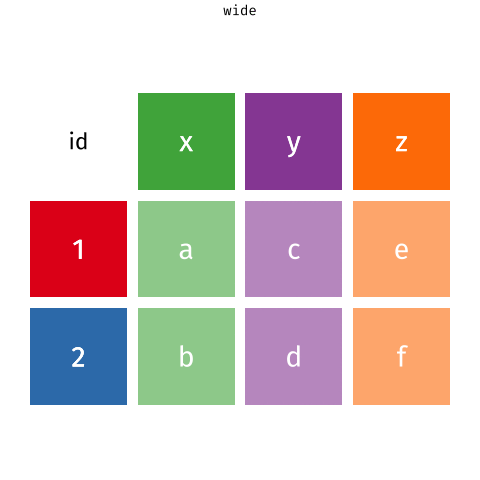 pivoting datasets