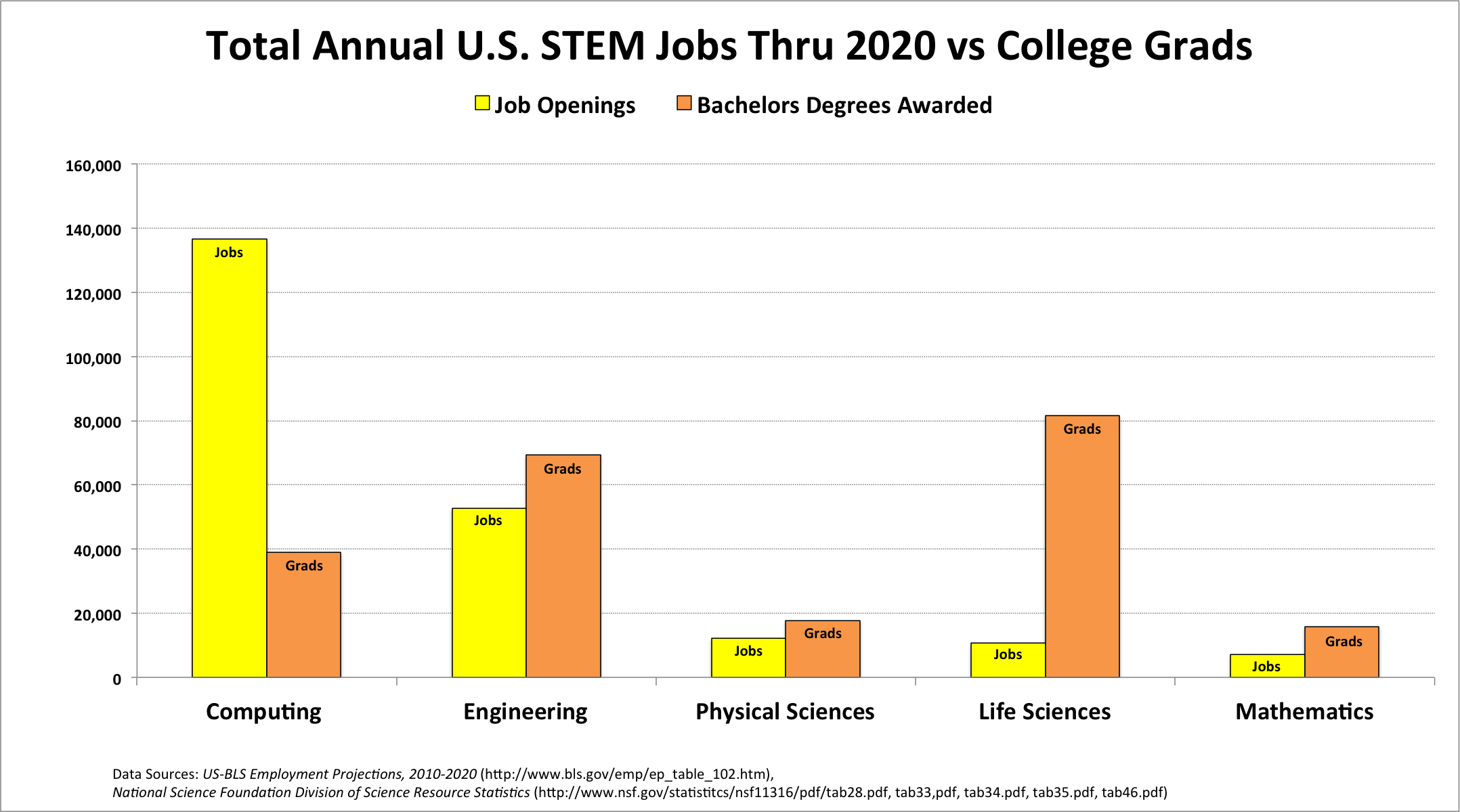 computing-careers-market-2012