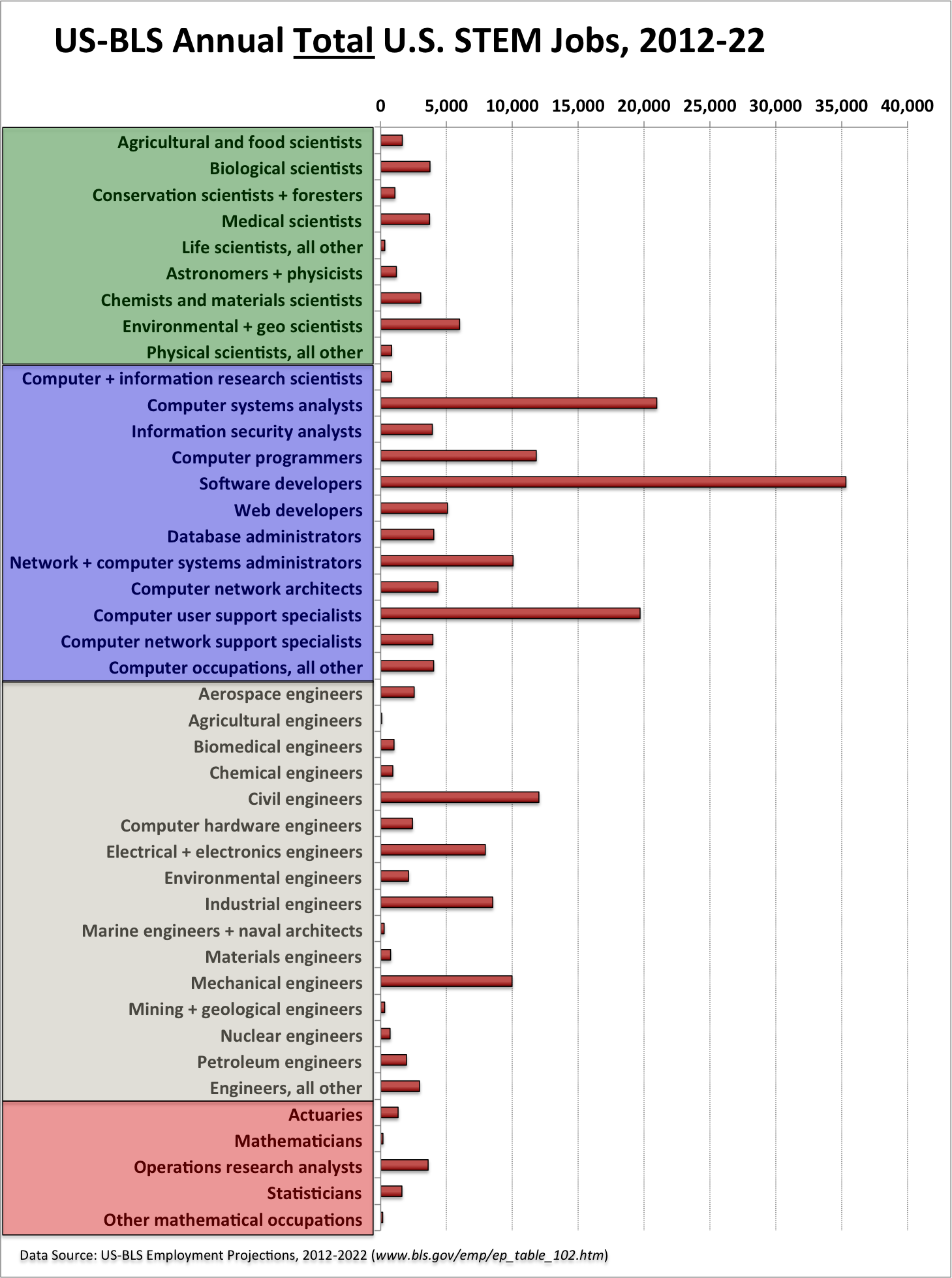 Computing Careers Market 2014